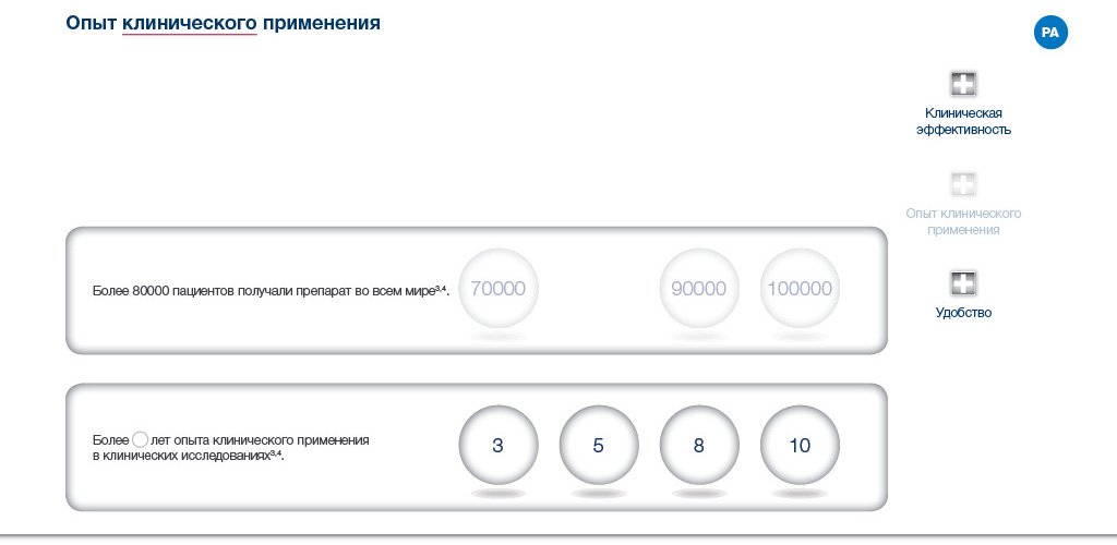 Как принимать Метотрексат при псориазе